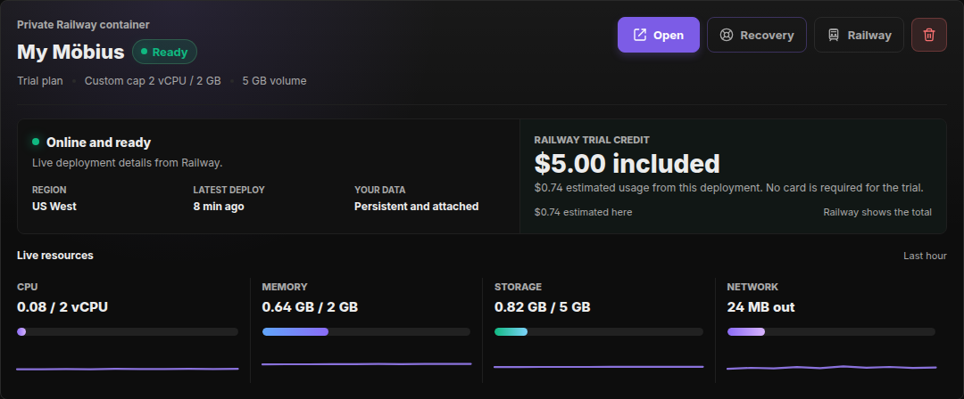 Möbius Launch showing workspace health, included Railway credit, and live resource usage