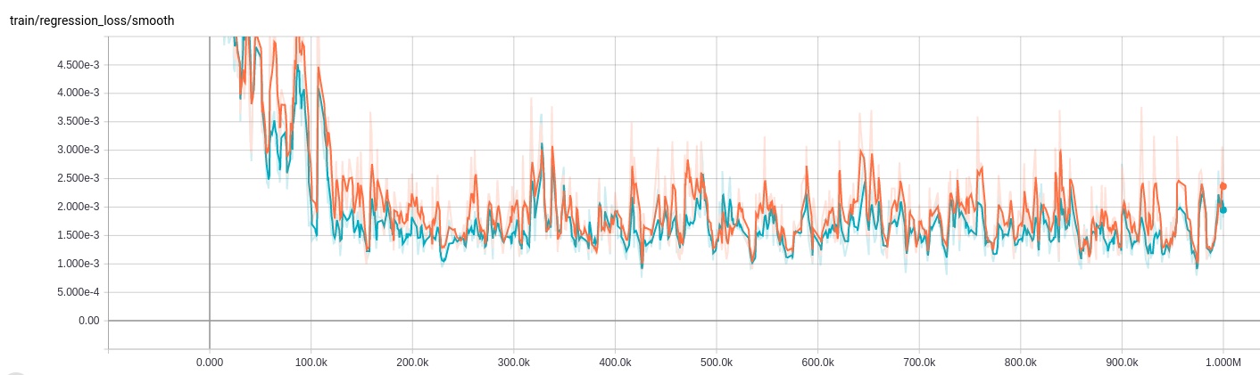 regression loss