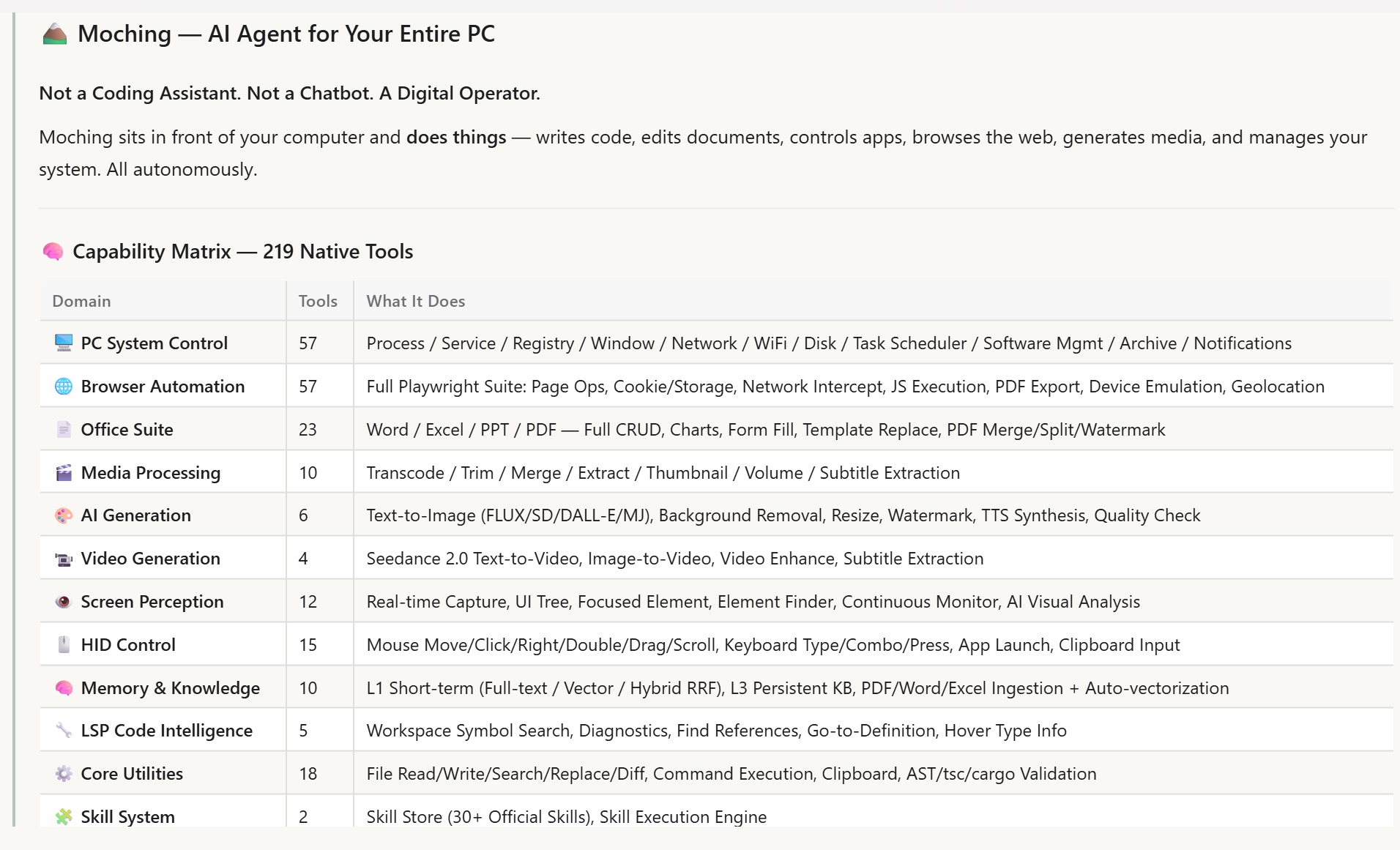 Moching — 219 Native Tools