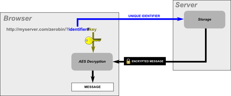 Decryption image