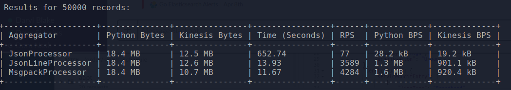 Benchmark