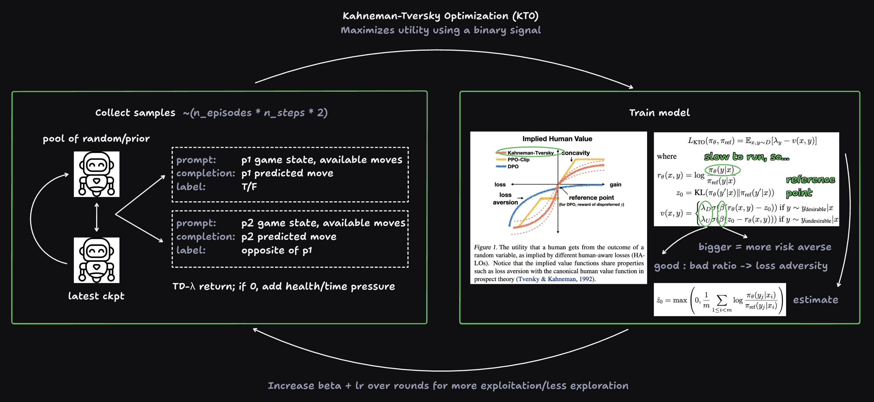 RL diagram