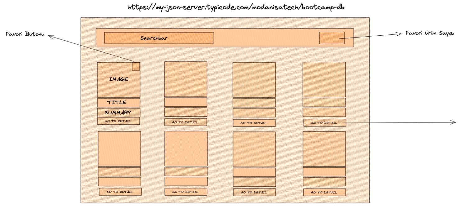 Project Architecture