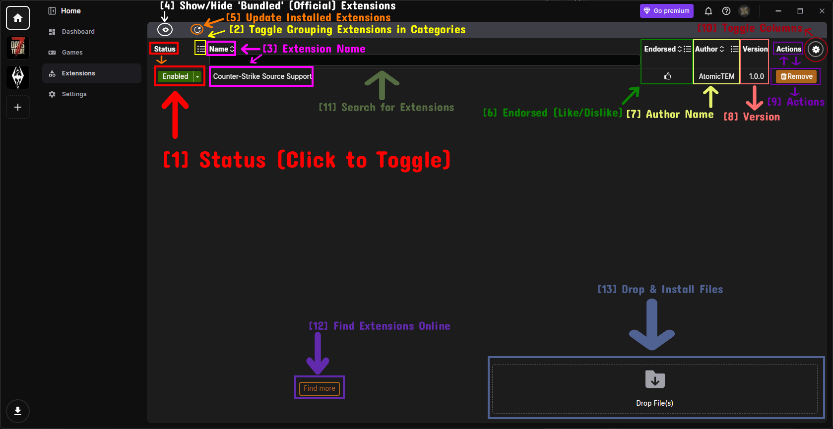 The Extensions Page