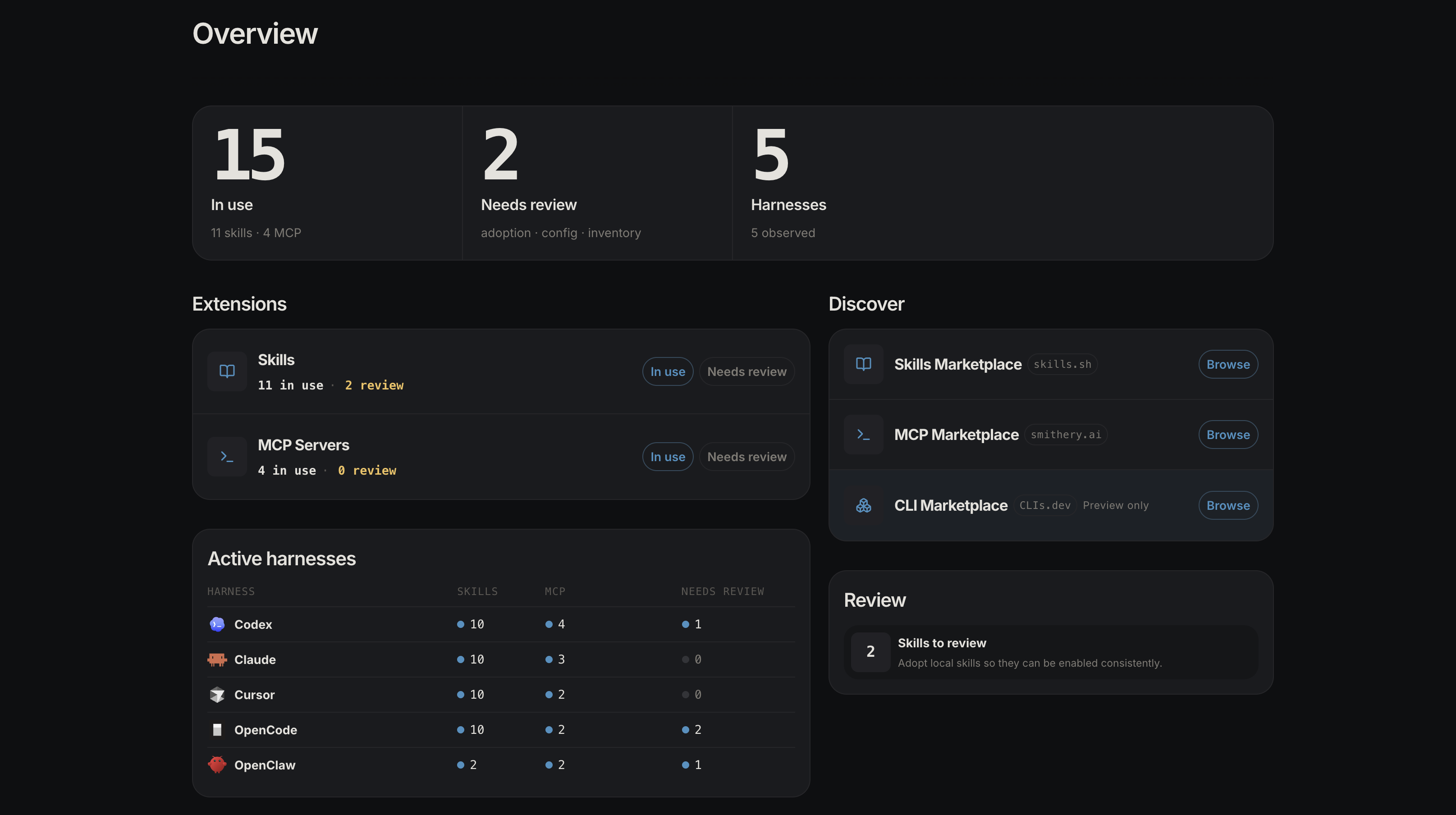 skill-market-overview
