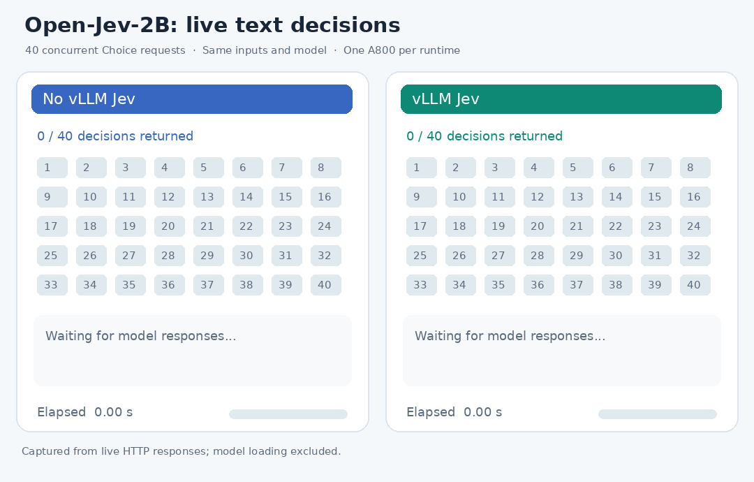 Live Open-Jev-2B text decisions: No vLLM Jev and vLLM Jev