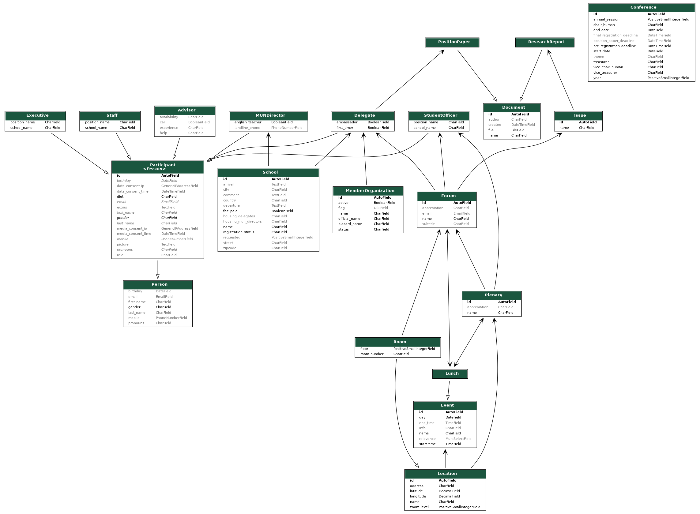 Models Diagram Image