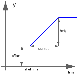 Activation Ramp Model Ramp Component Code Unexpected Behavior · Issue #4464 · modelica ...