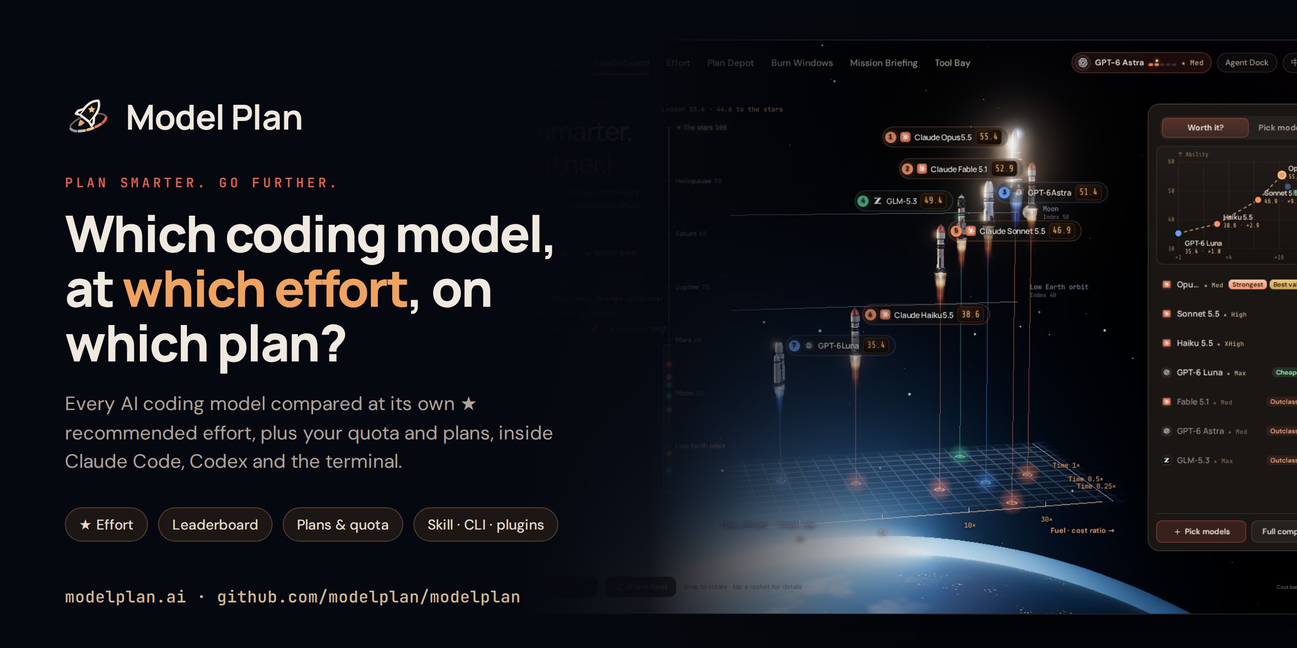 Model Plan: which coding model, at which effort, on which plan