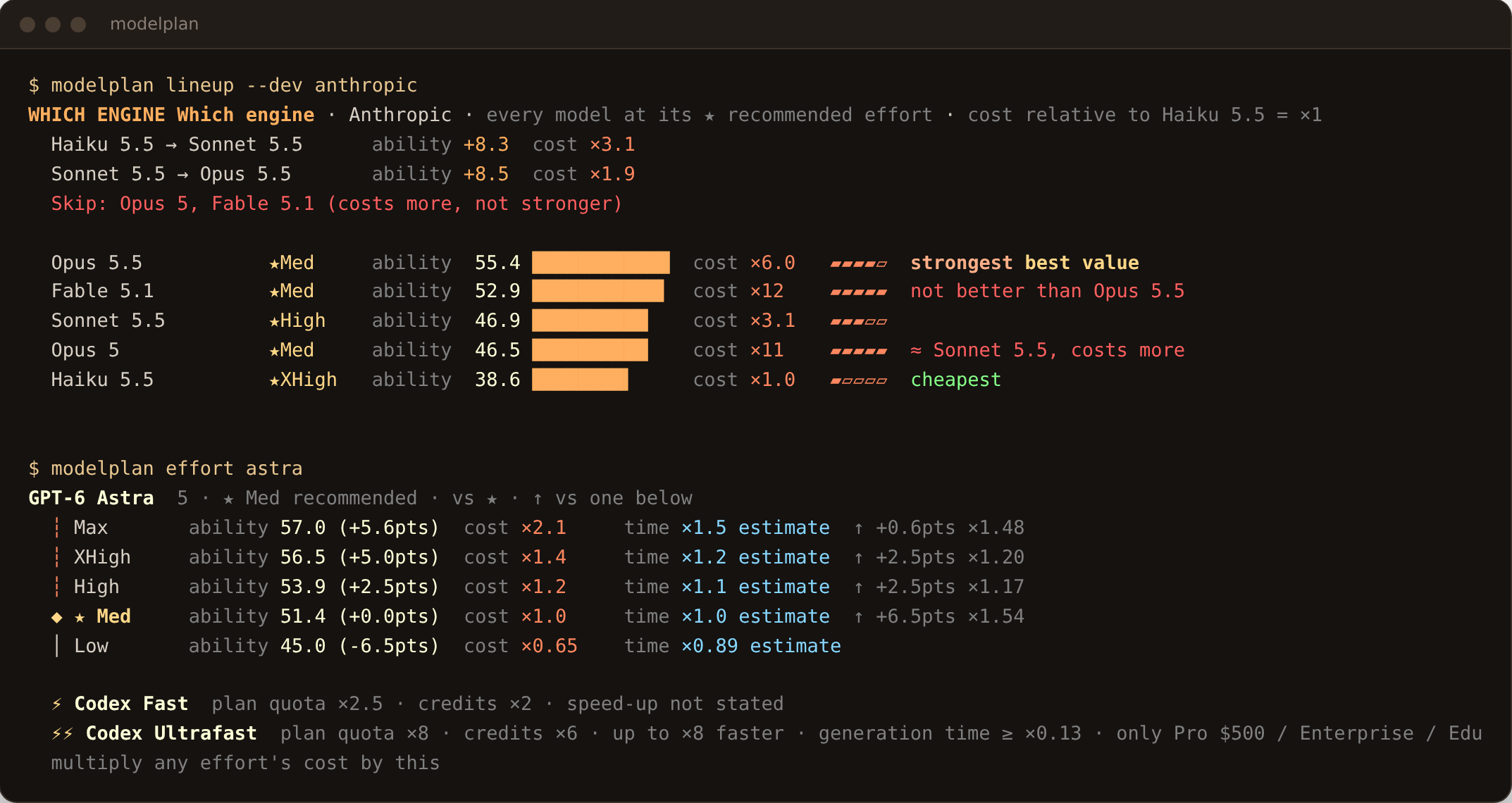 modelplan lineup and modelplan effort output