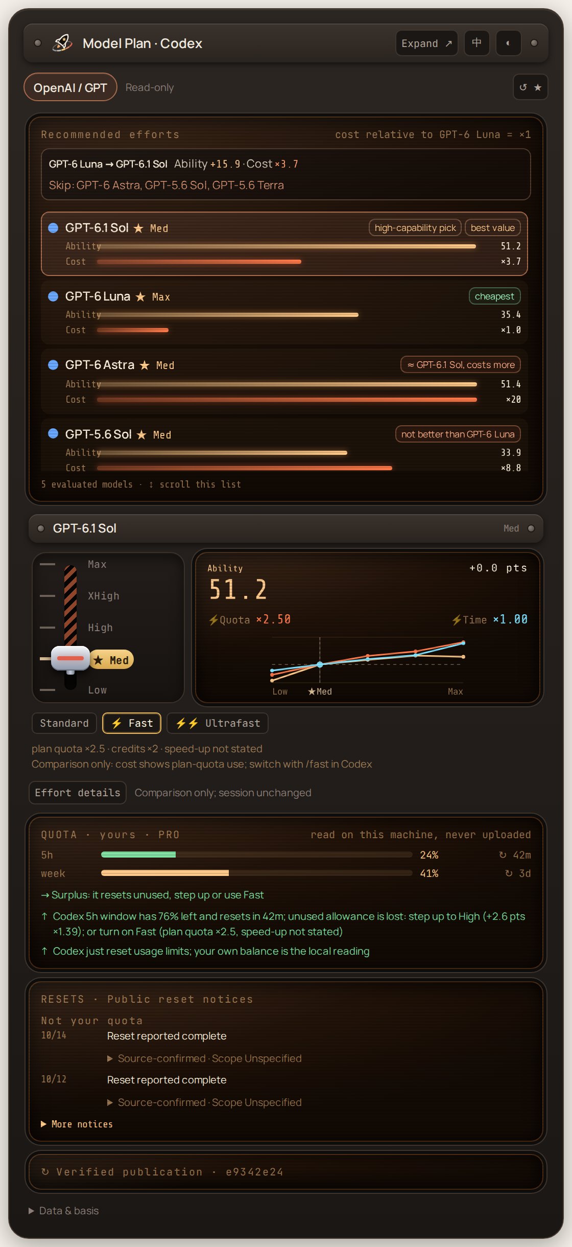 Model Plan dashboard in Codex