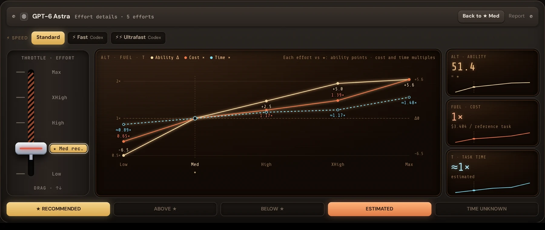 Effort console: GPT-6 Astra from Med to Max, then Fast and Ultrafast