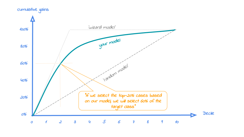Introduction to modelplotpy