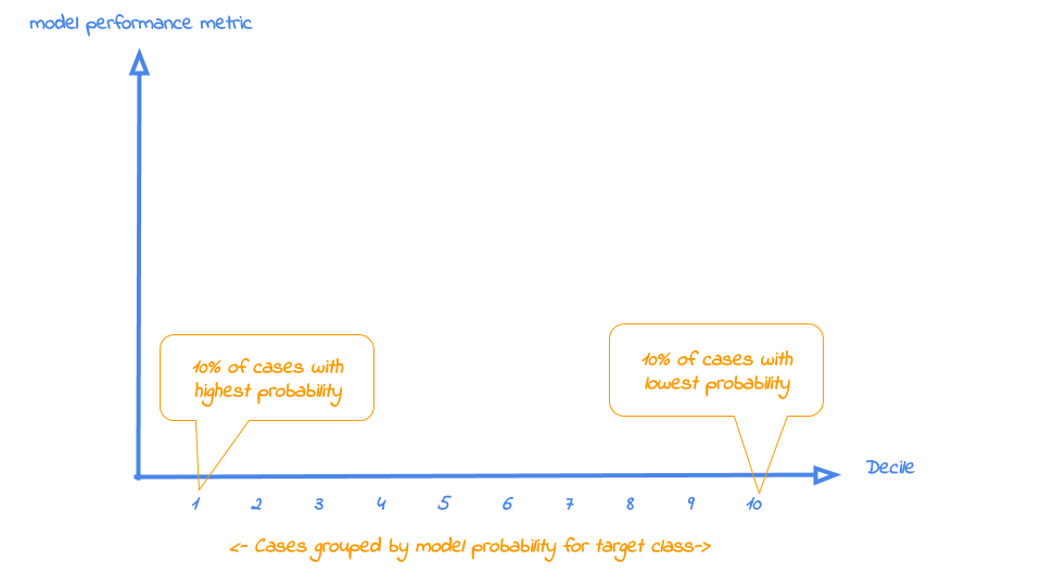 Introduction to modelplotpy