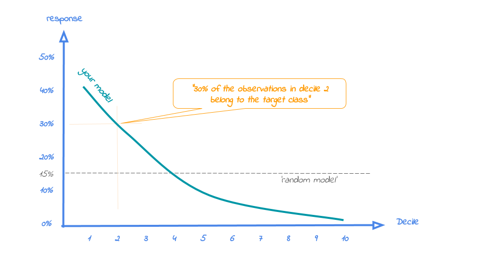 Introduction to modelplotpy
