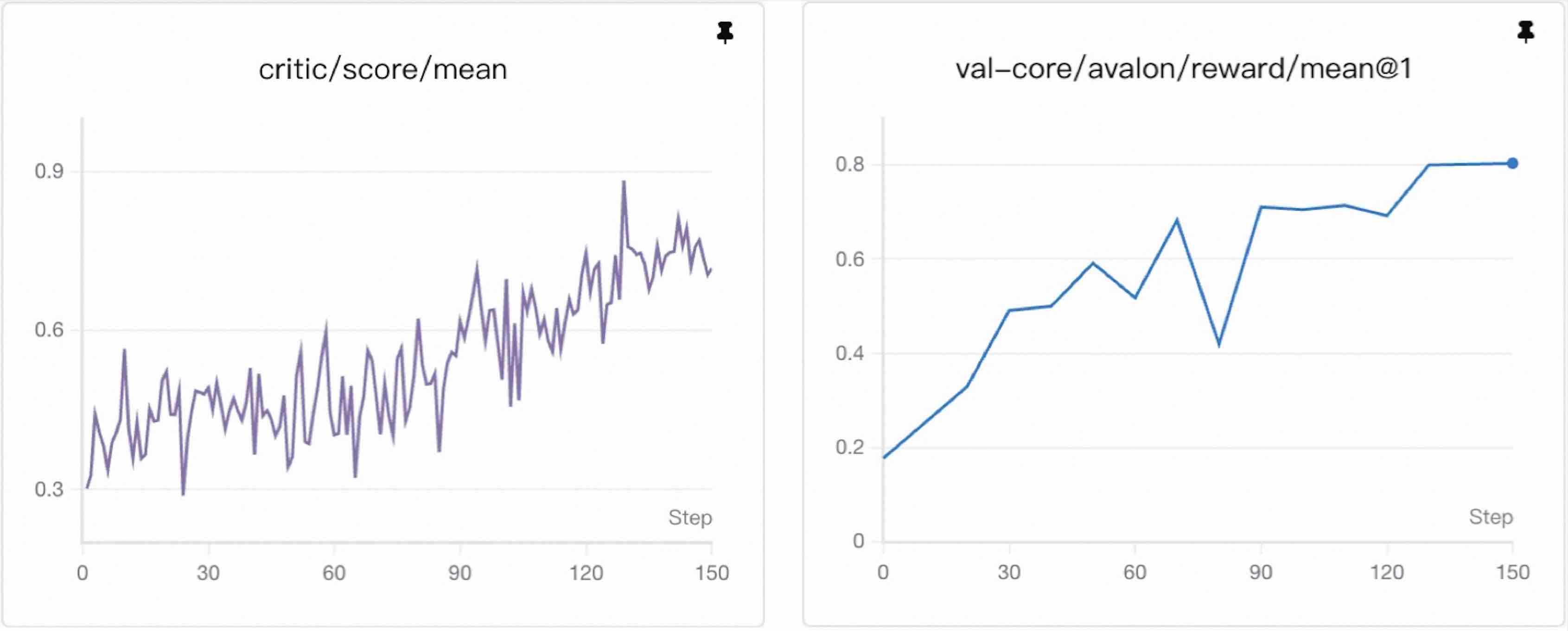 Training Curve