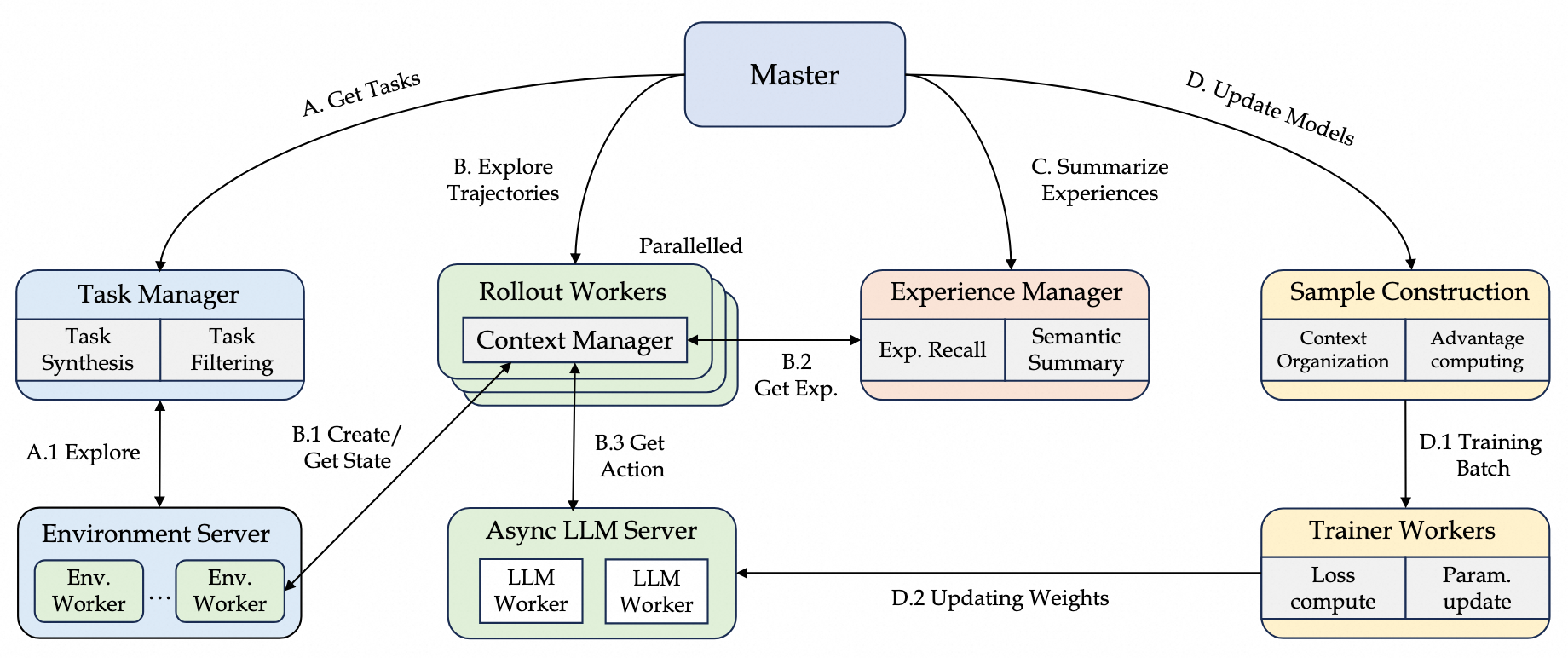 system framework
