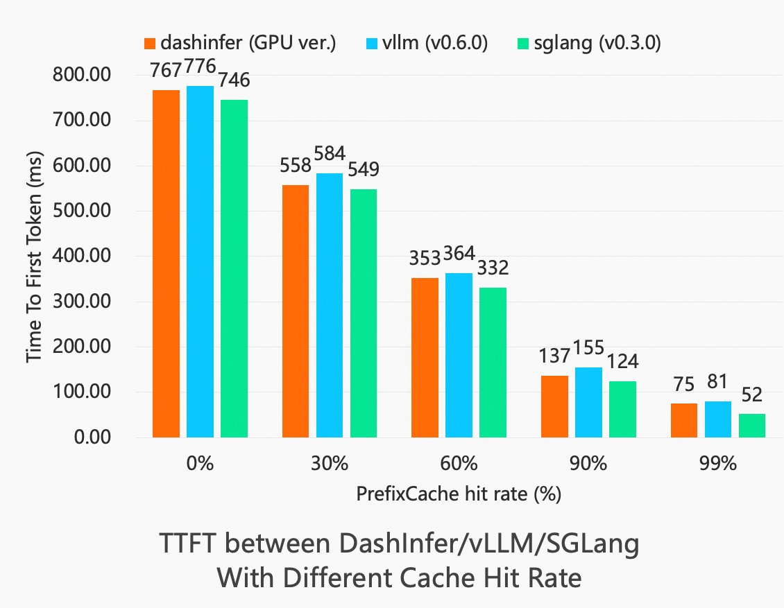 dahsinfer-benchmark-prefix-cache.png
