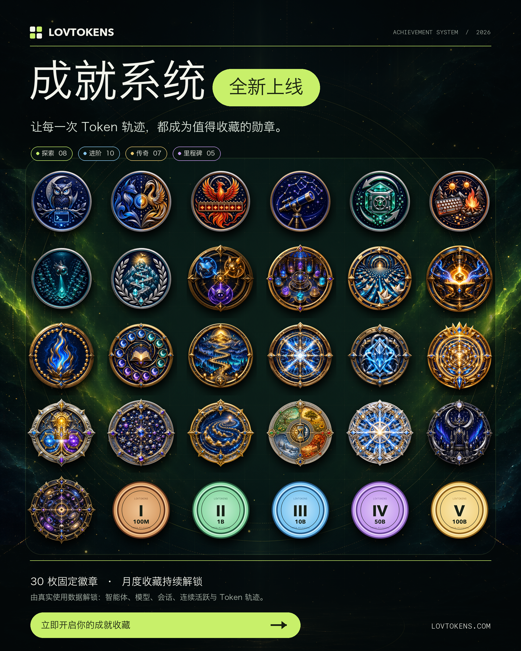 LovTokens 成就徽章:探索、进阶、传奇与里程碑收藏