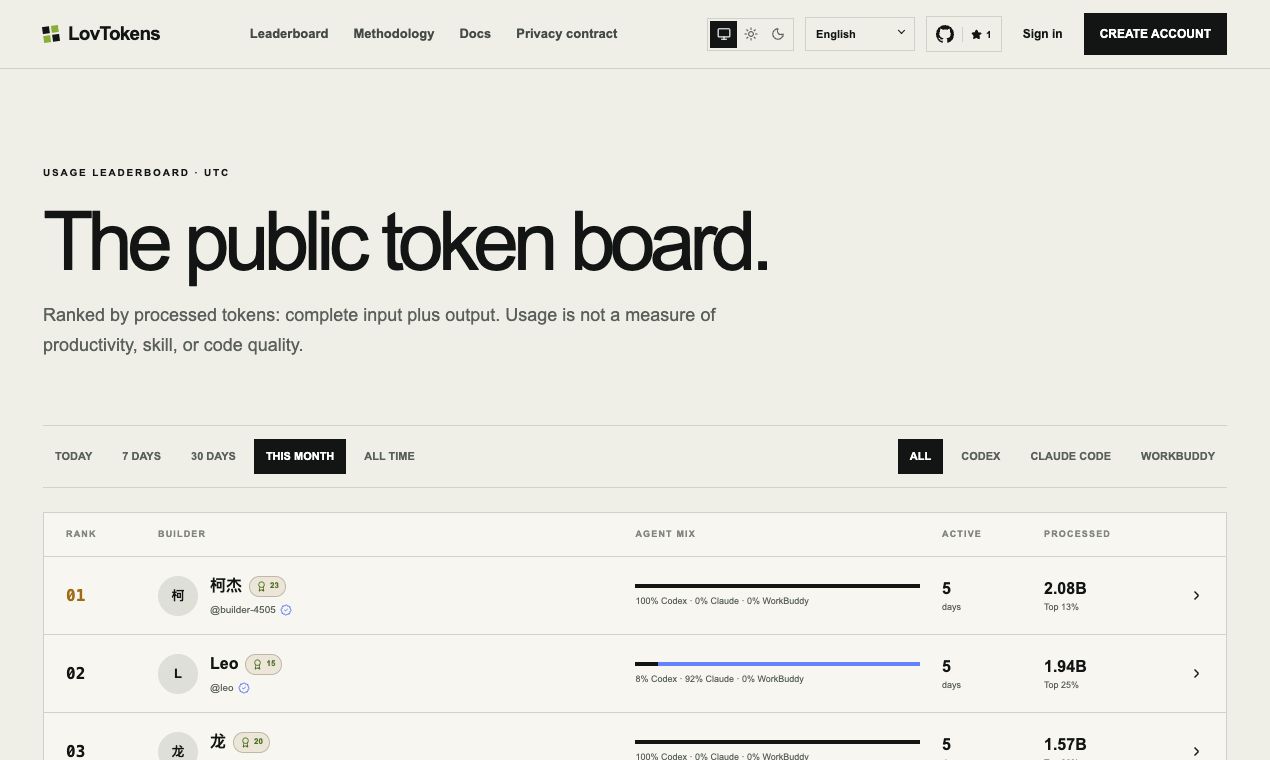 LovTokens 排行榜:用户主动加入的 Token 使用排行榜