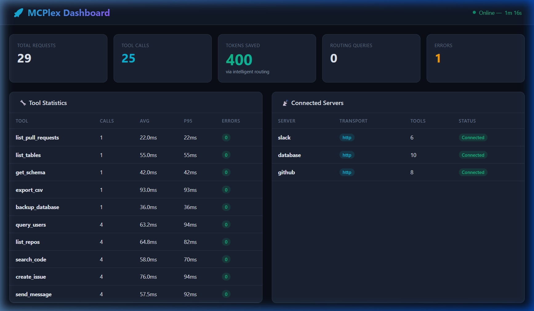 MCPlex Dashboard