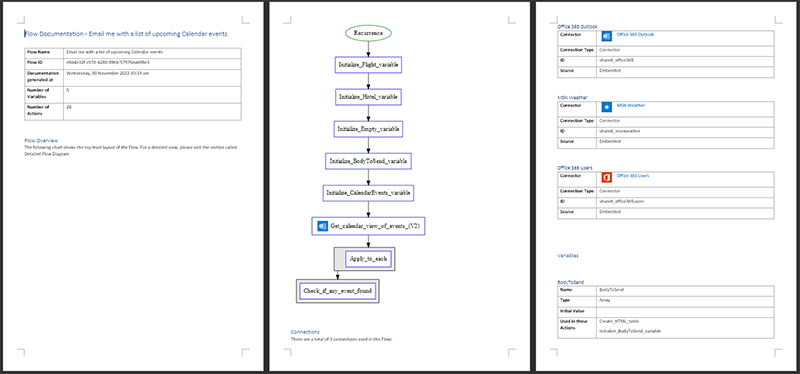 Example of generated Flow Word documentation