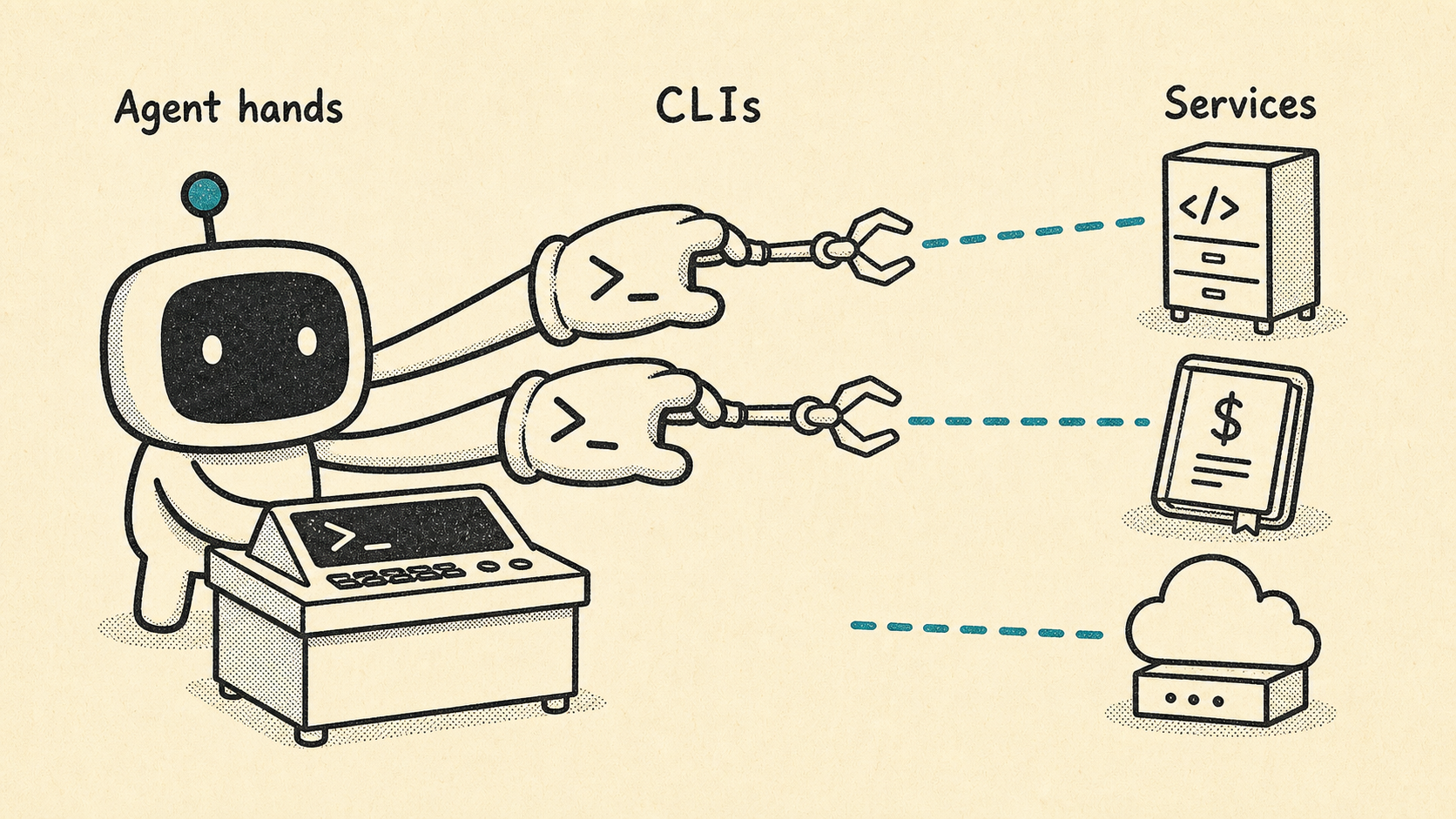 CLIs are agent hands