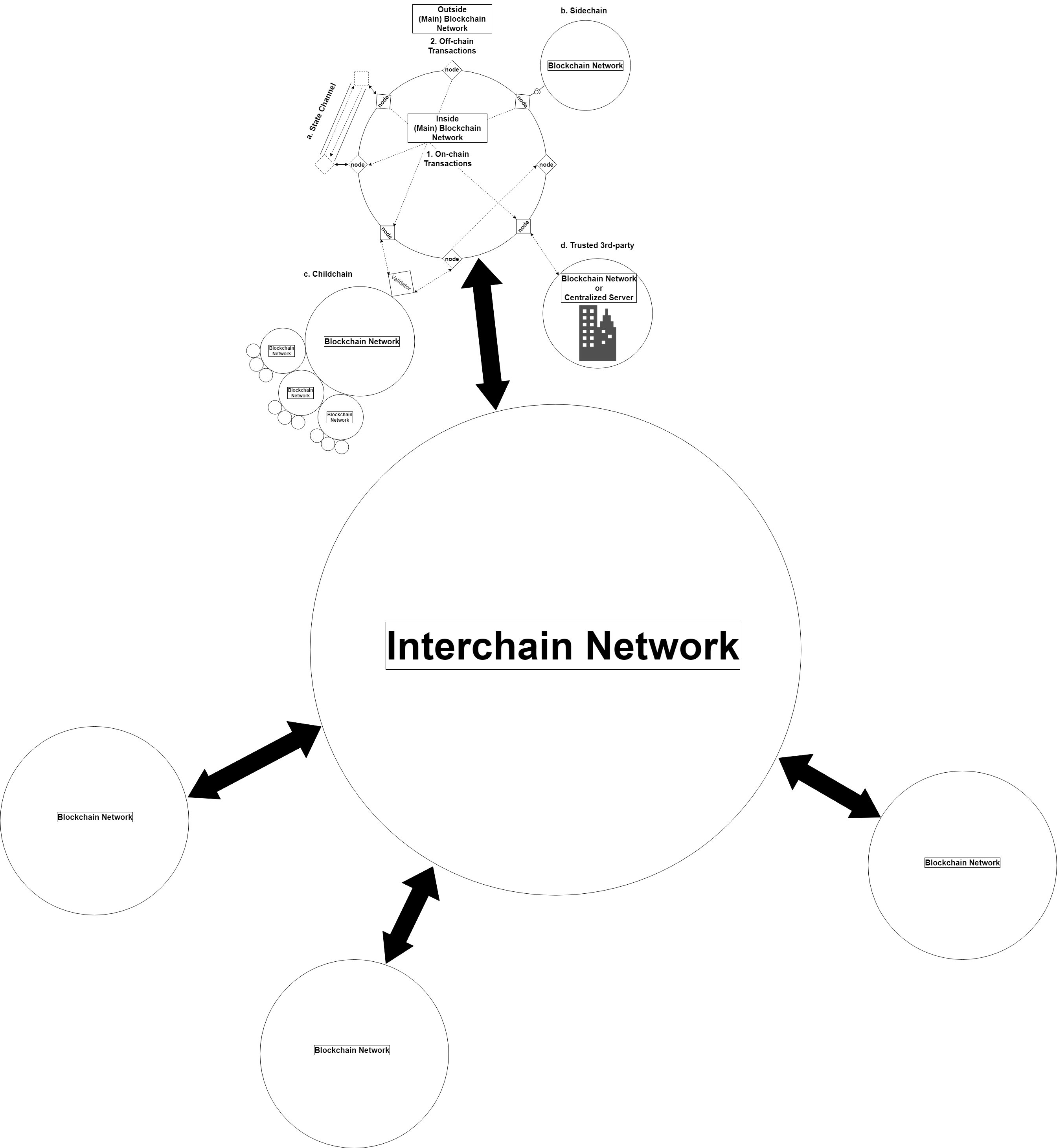 interchain