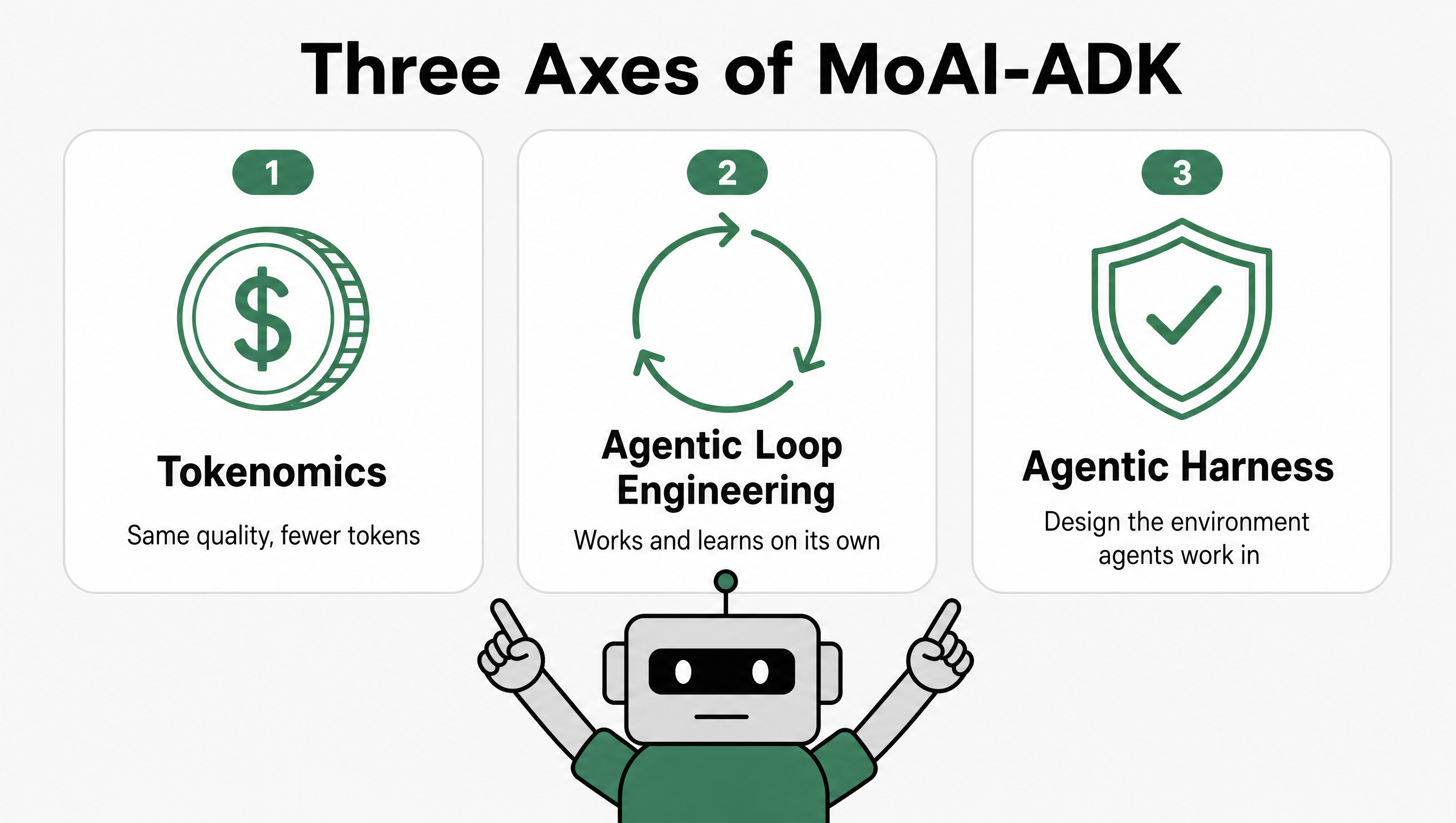 The three keys of moai-adk — Tokenomics · Agentic Loop · Agentic Harness