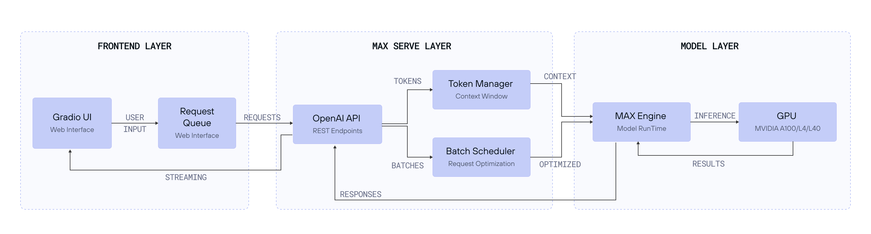 Chat application architecture