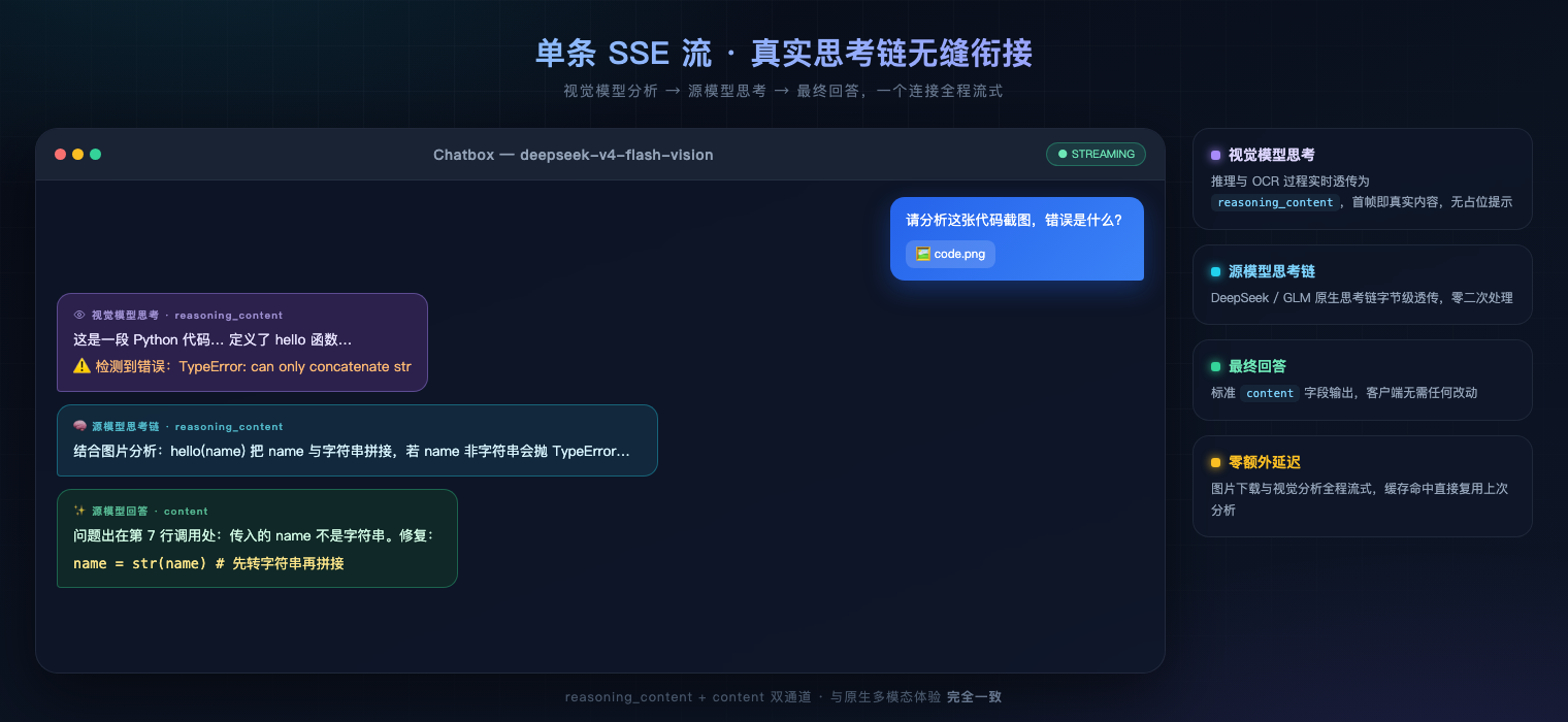 流式真实思考链