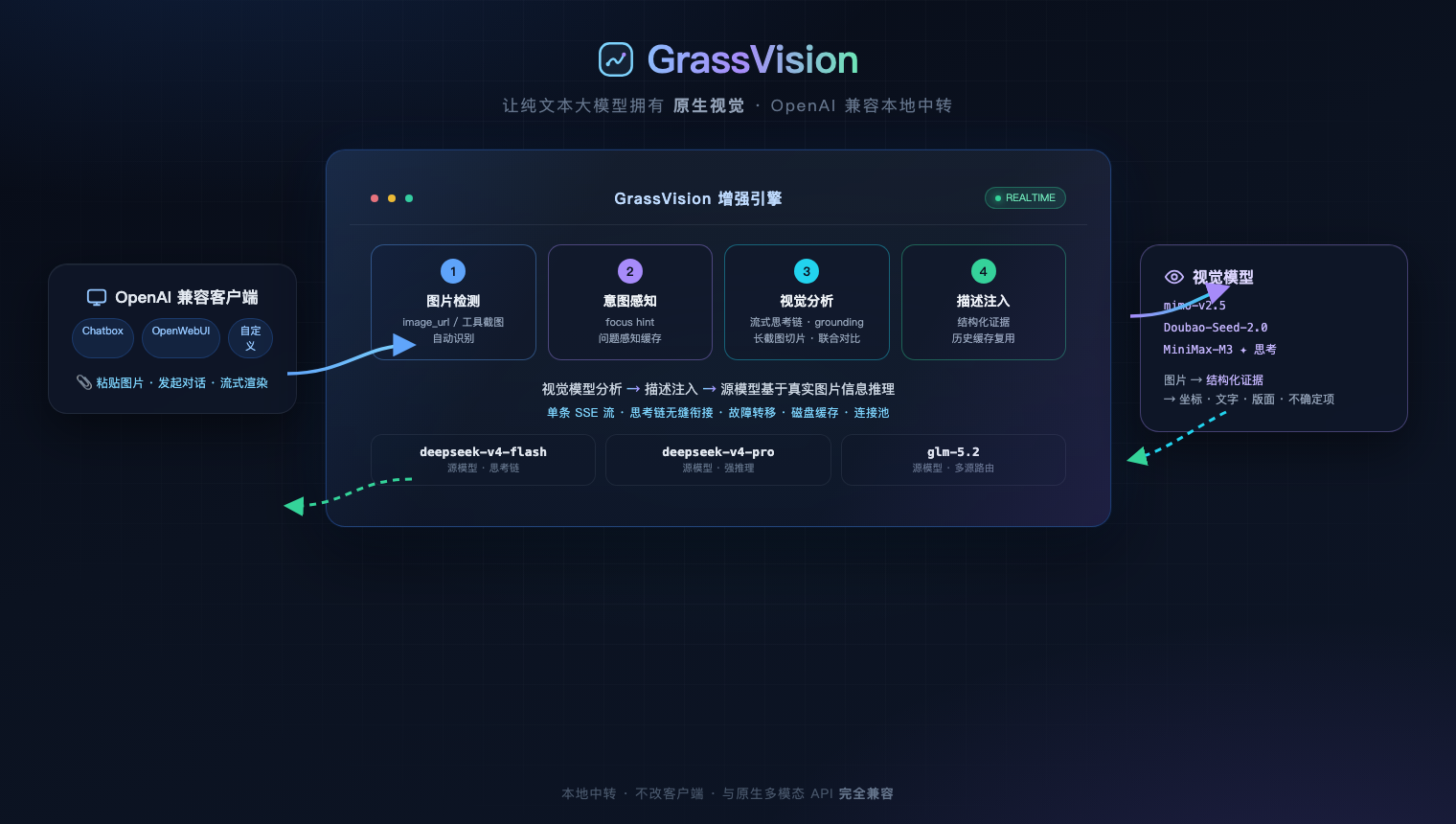 GrassVision 架构