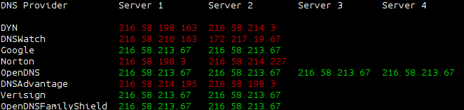 Example Output From Unearth