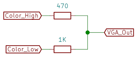 Color DAC schematic