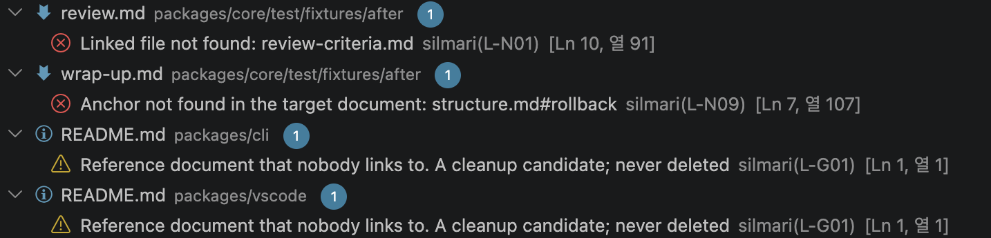 VS Code Problems panel with silmari diagnostics: a missing file, a missing anchor, an orphan document
