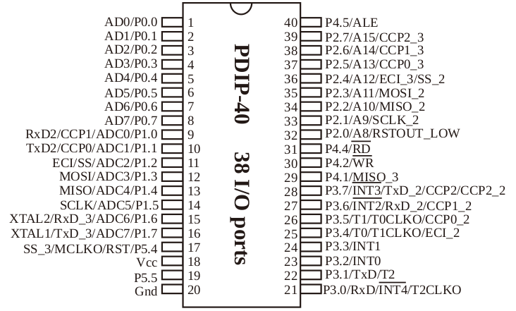 STC15F2K60S2 pinout