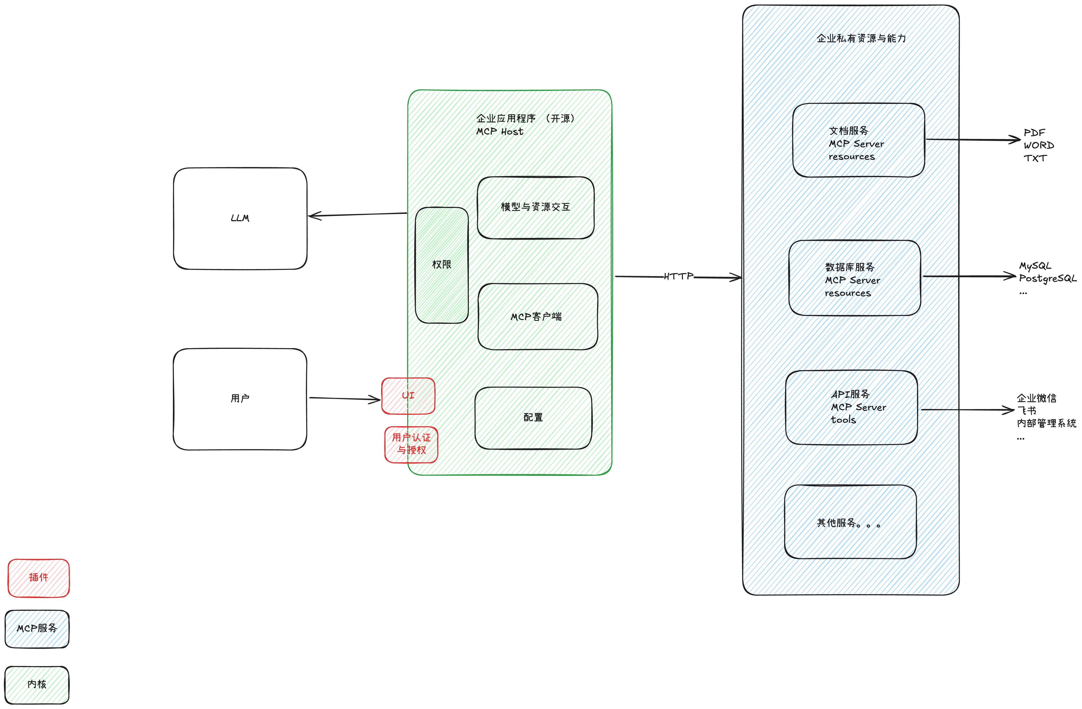 System Architecture