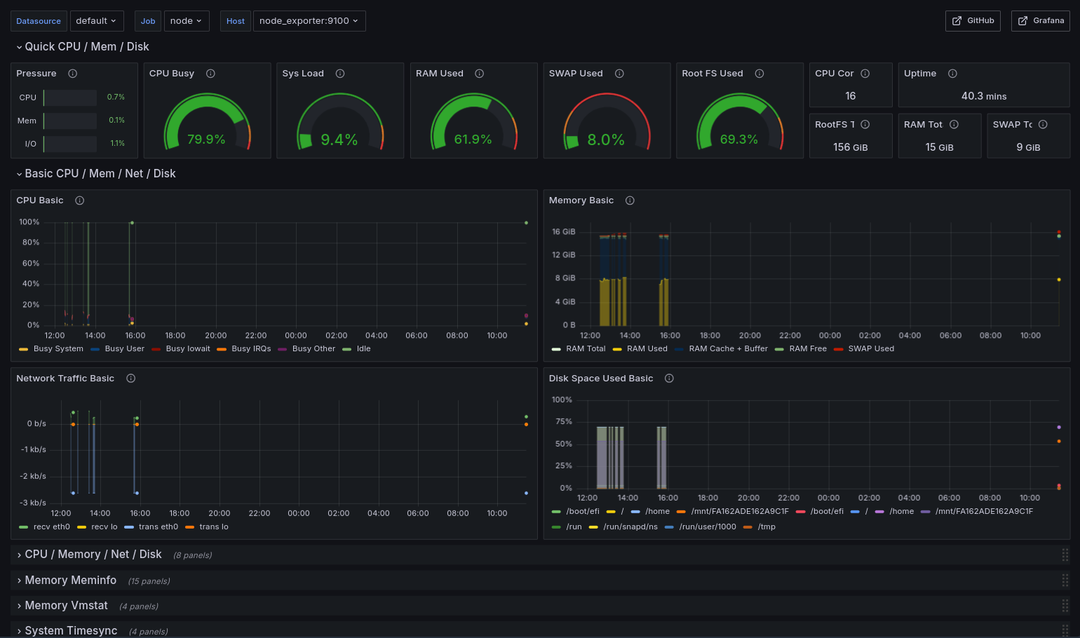 Node Exporter