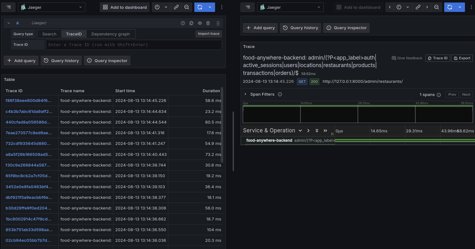 Open Telemetry