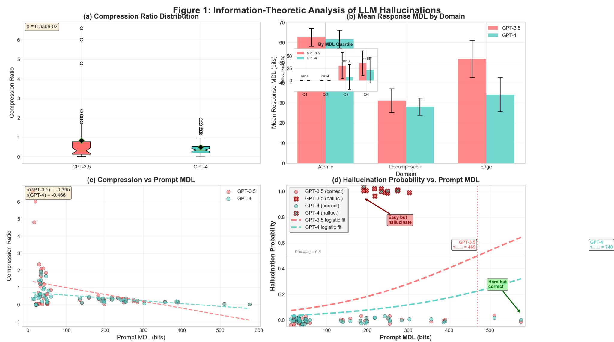 Hassana Labs - LLMs are Bayesian, in Expectation, not in Realization