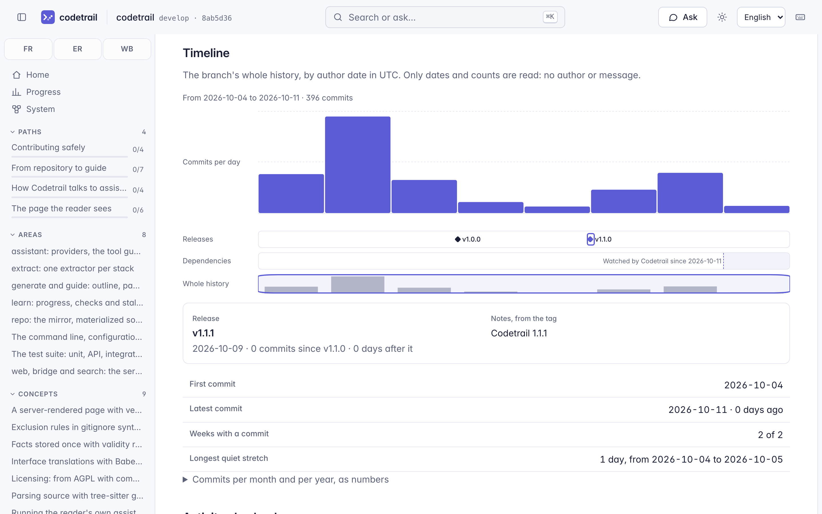 The Repository page's timeline: commits per day, the releases on their own lane with the chosen one's notes, and the whole history below