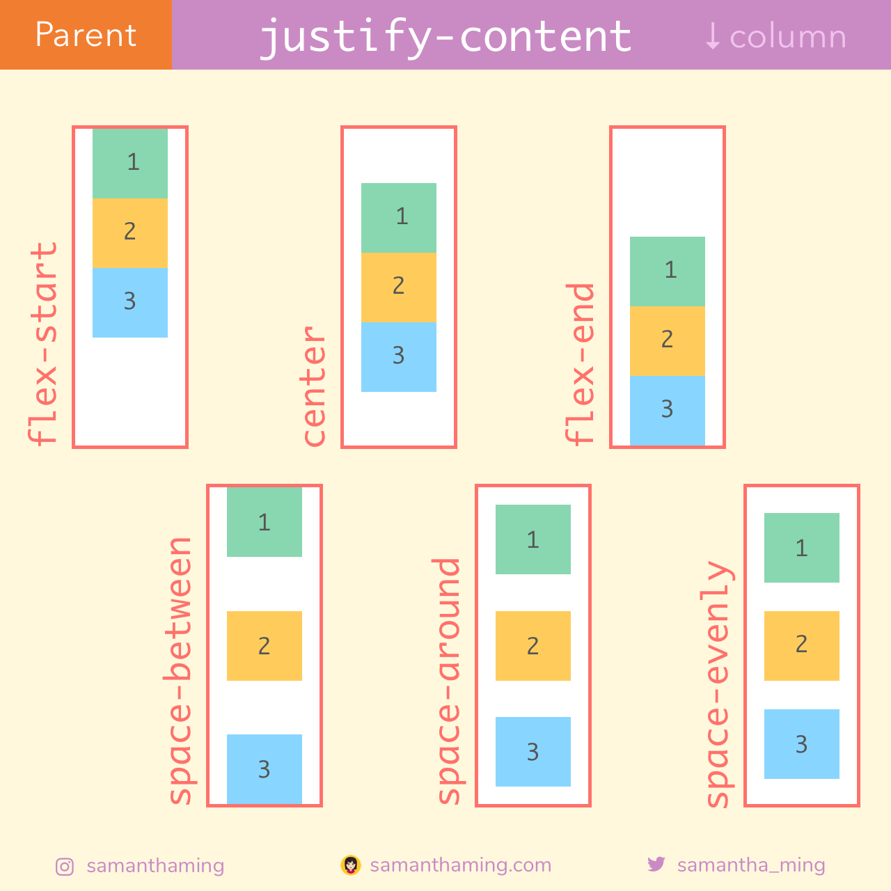 justify-content column