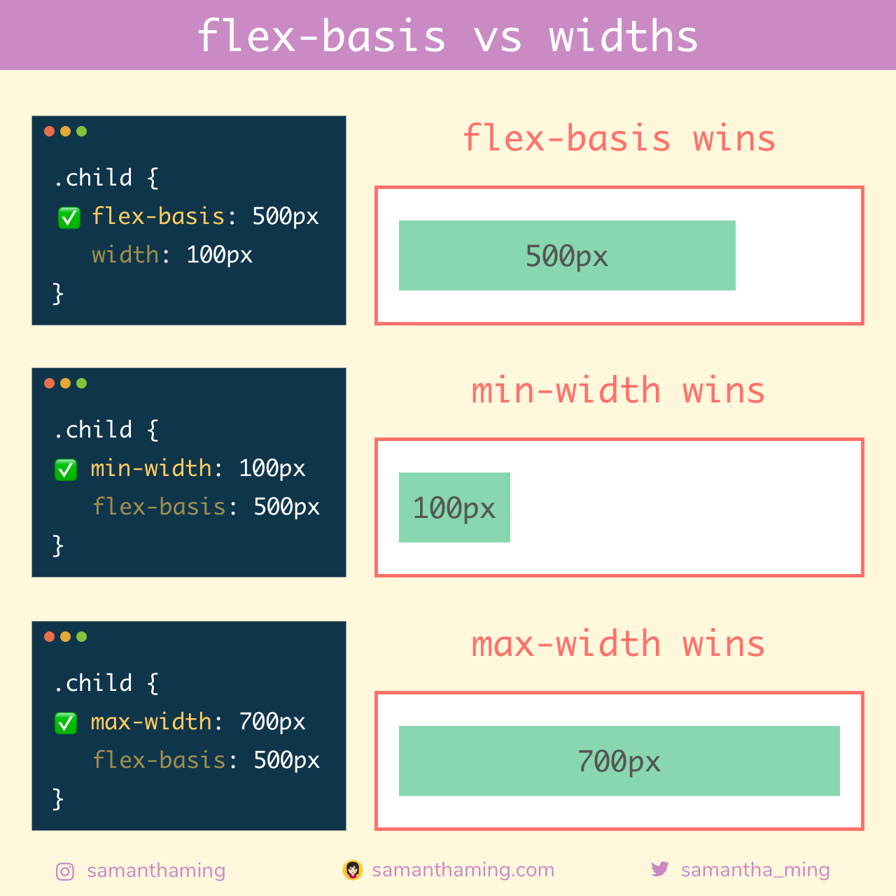 flex-basis vs widths