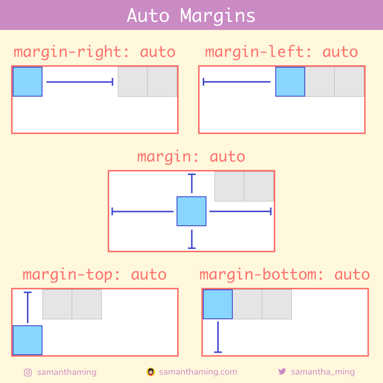 Flexbox Cheatsheet