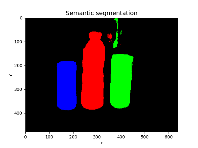 Semantic Segmentation