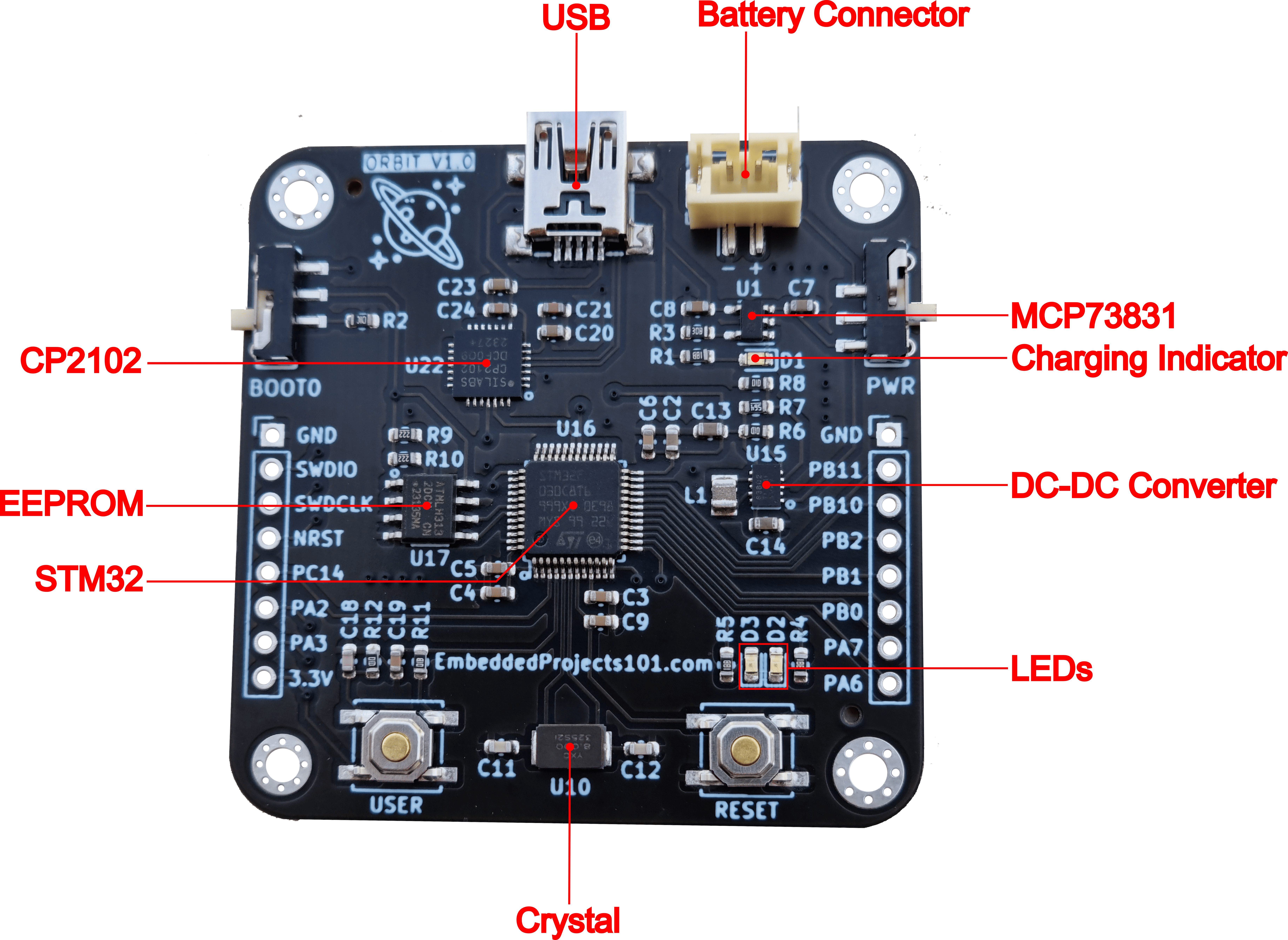 Battery-Powered-STM32-Board-With-USB, from the project README