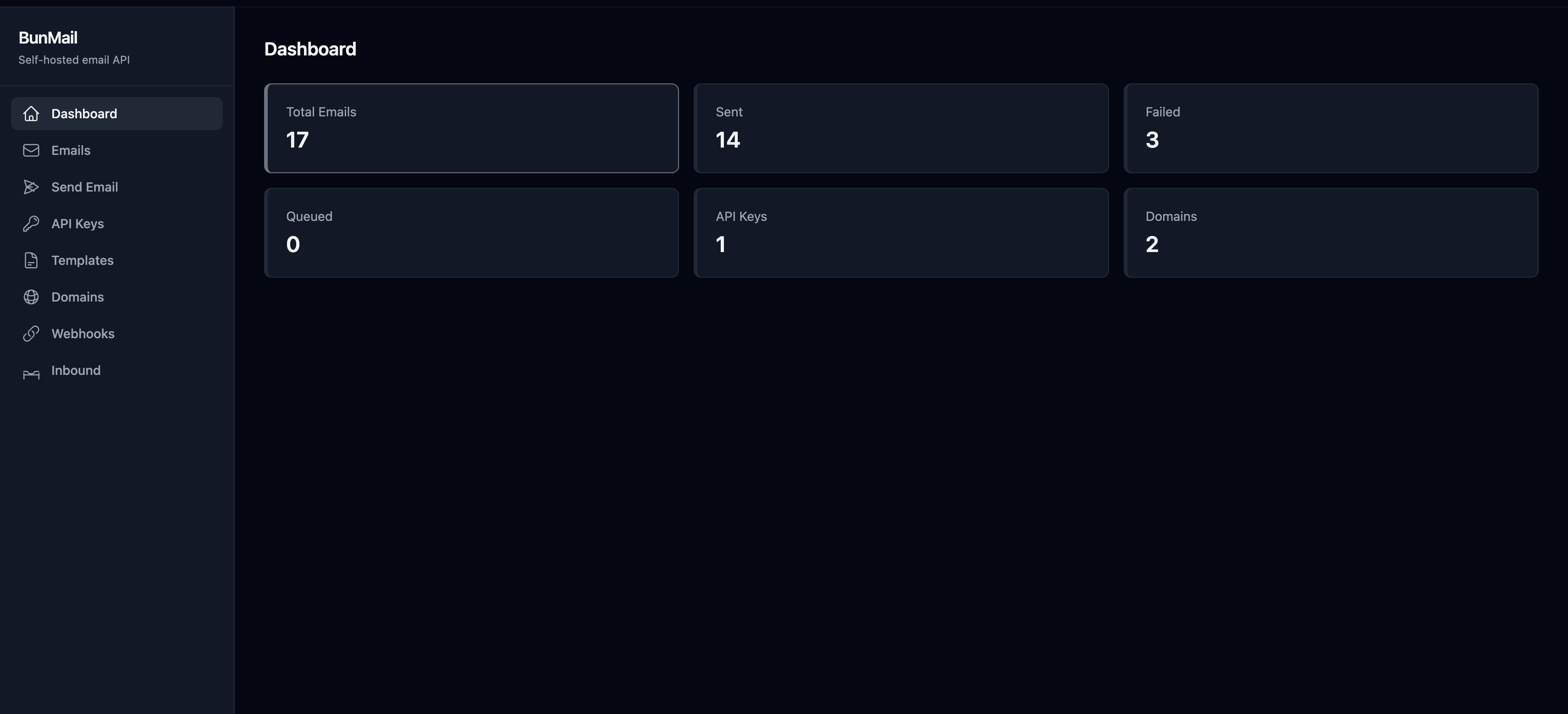 Dashboard