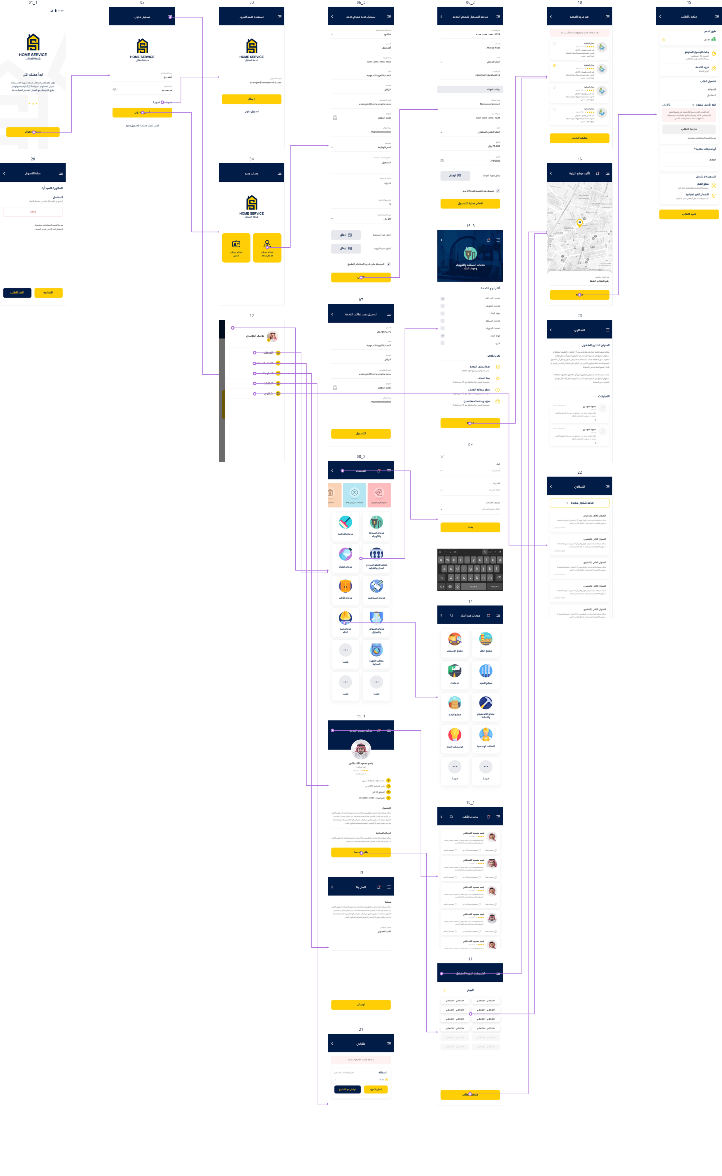 Flow Map