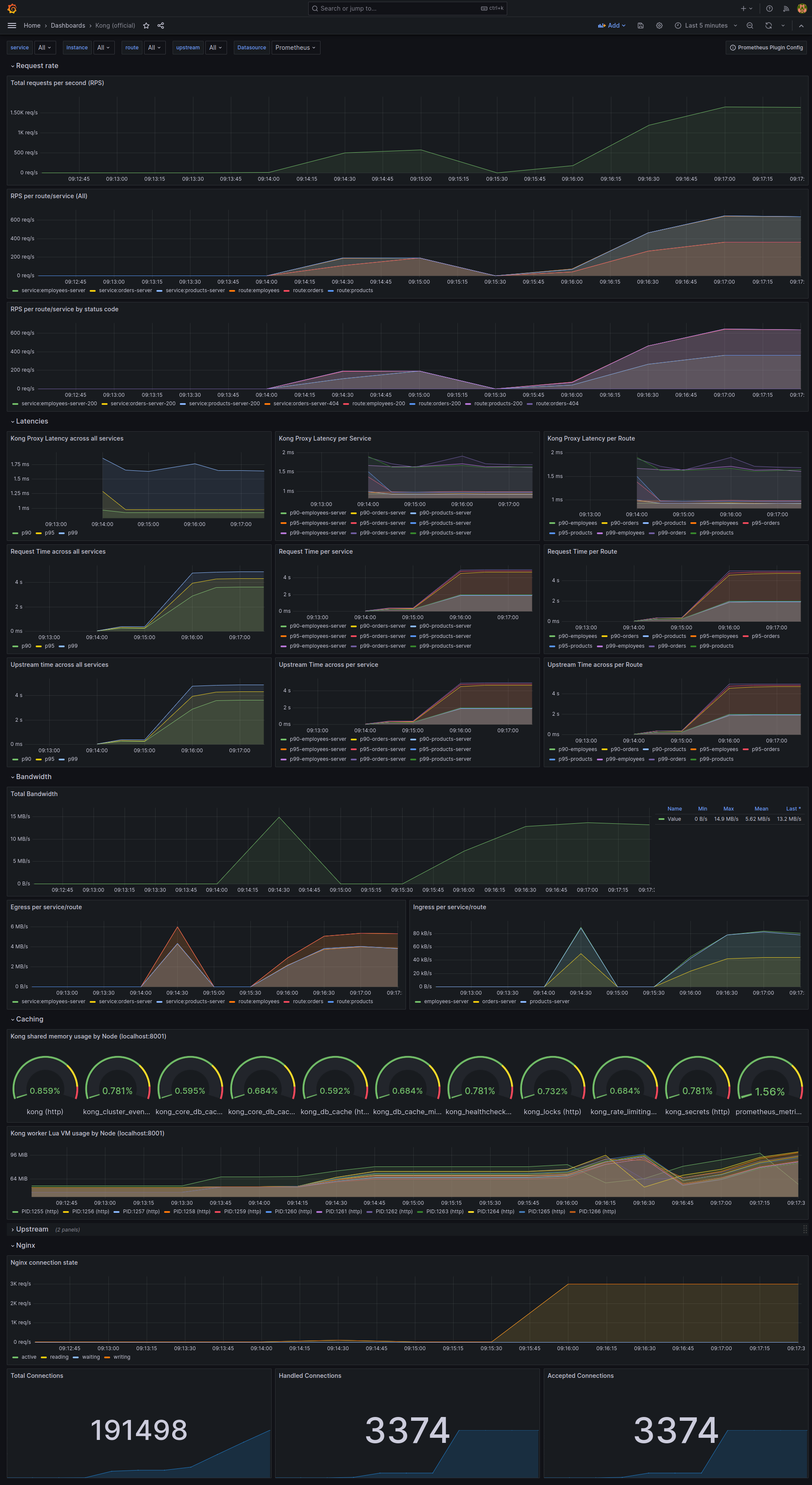 Grafana