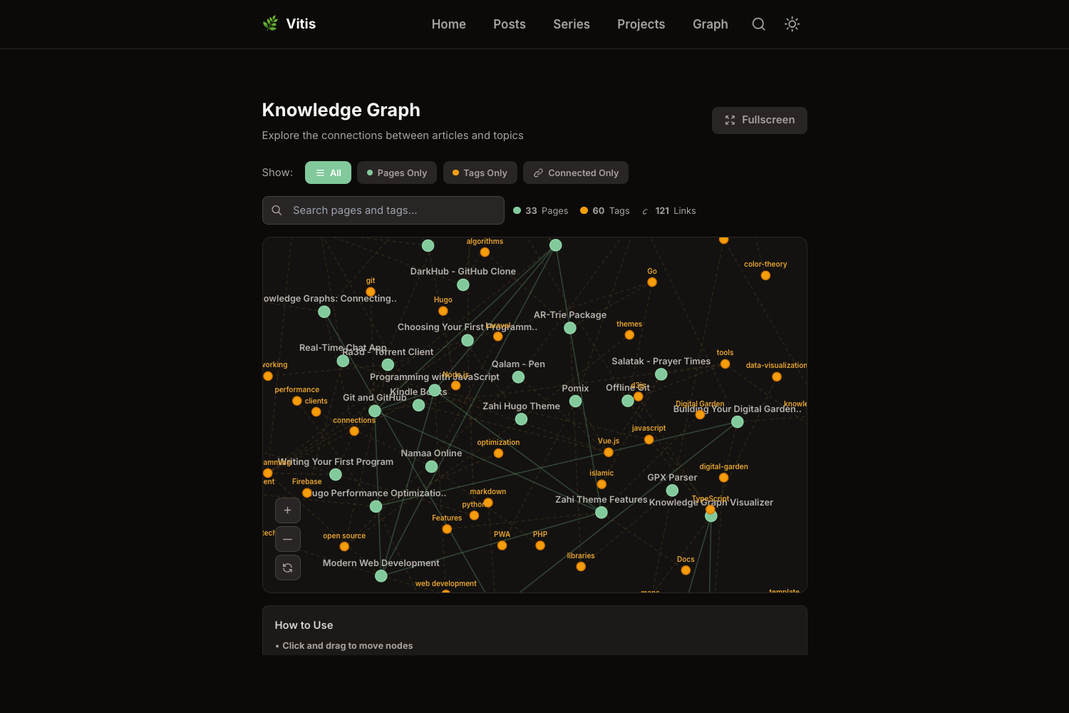 Knowledge Graph